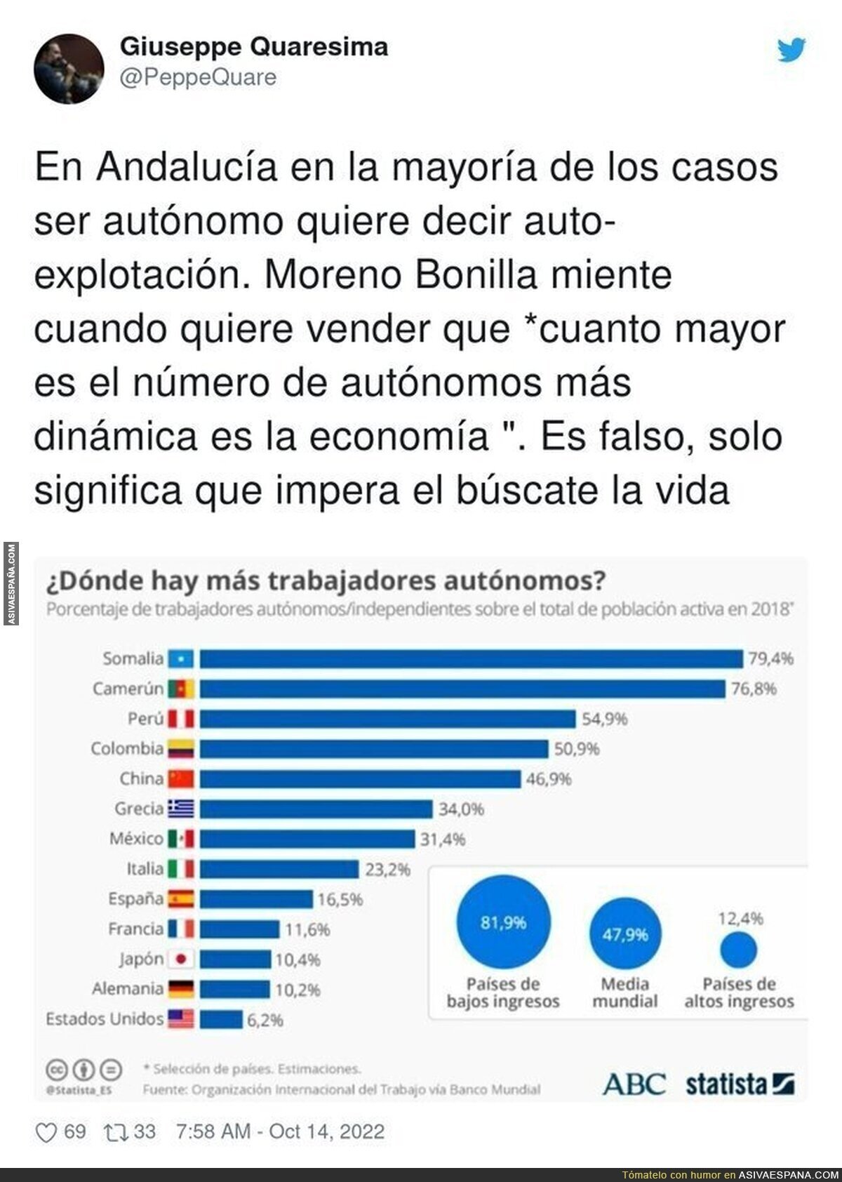 Ser autónomo en Andalucía