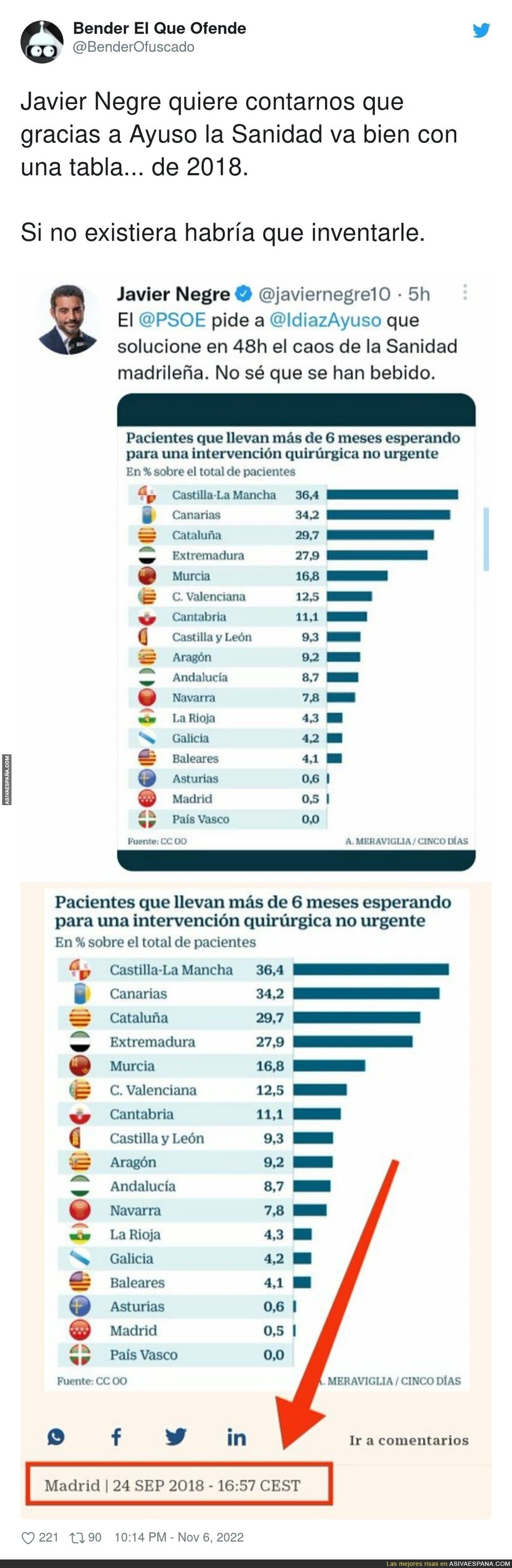 Otro ridículo más de Javier Negre con esta información que publicó en sus redes sociales