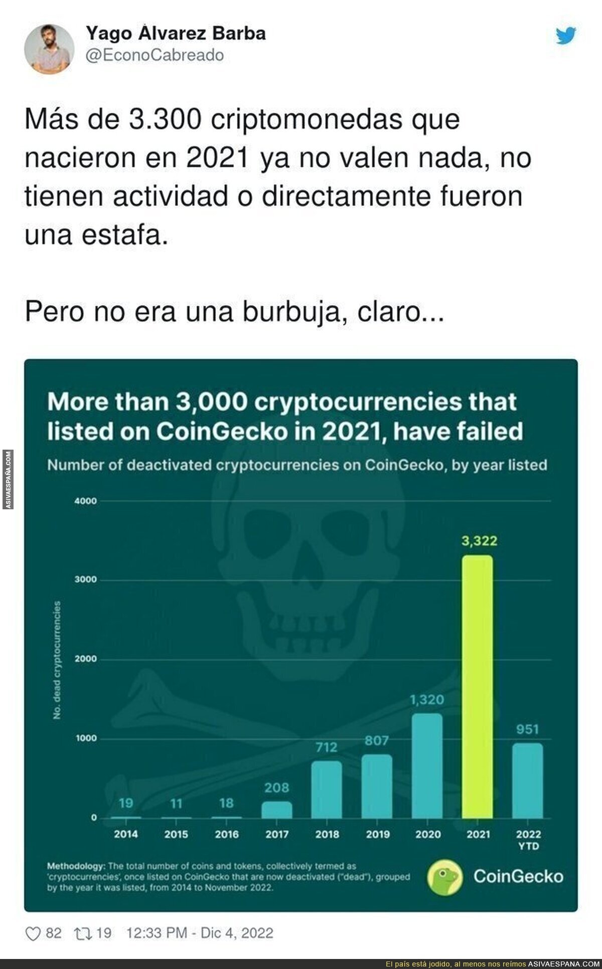 El gran tiimo de las criptomonedas