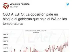 Se nota y mucho el cambio de temperaturas al largo de los años