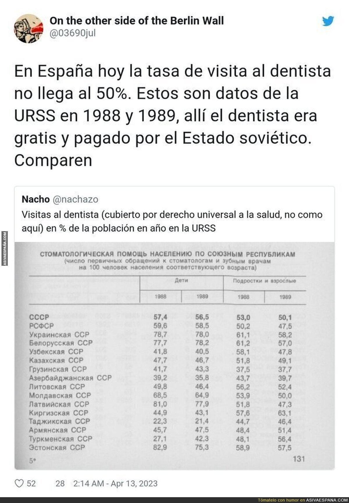 Datos que duelen