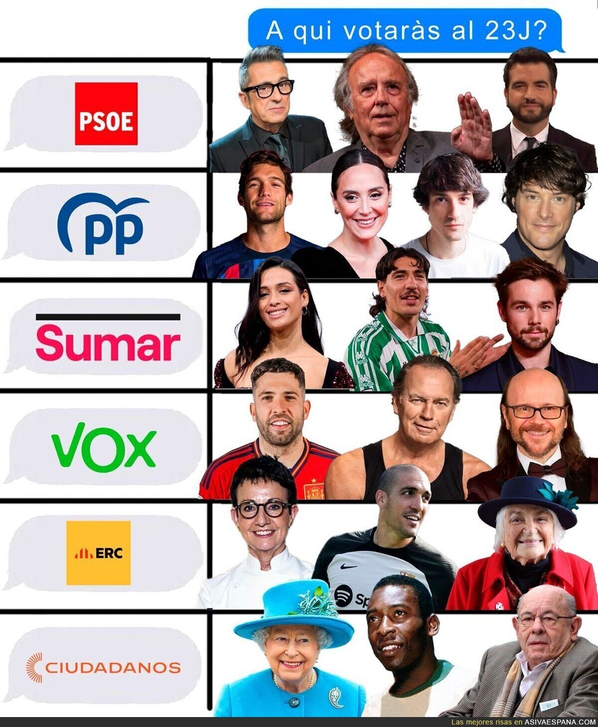 Las celebridades que votarían a cada partido