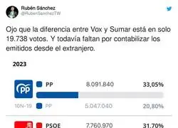 Las elecciones no han terminado