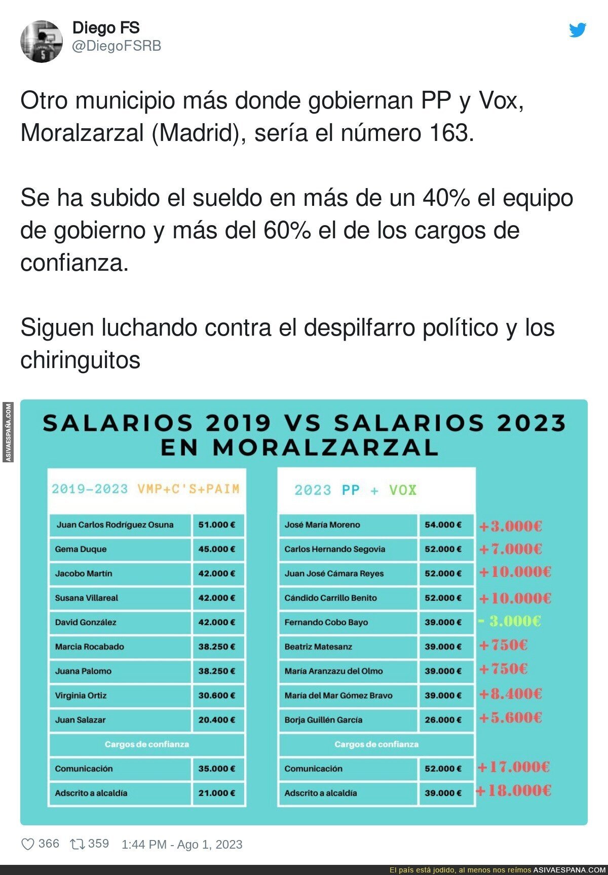 La derecha no puede parar de subirse los sueldos