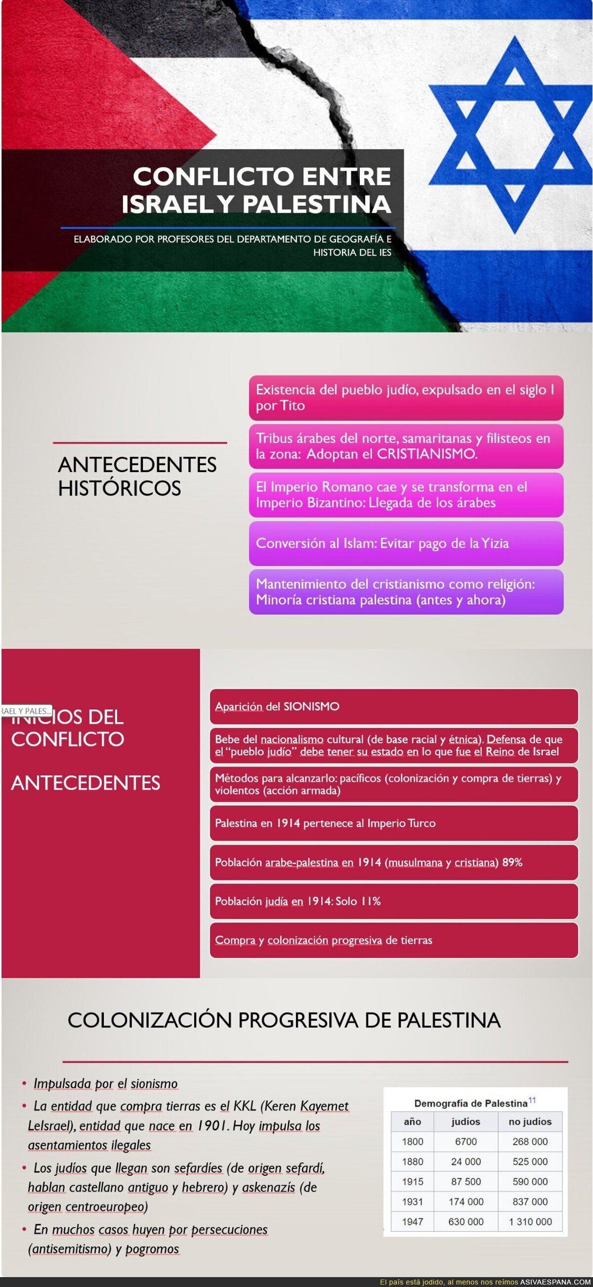 Un resumen del conflicto