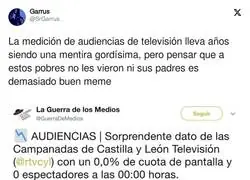 No sirve para nada la medición de televisión