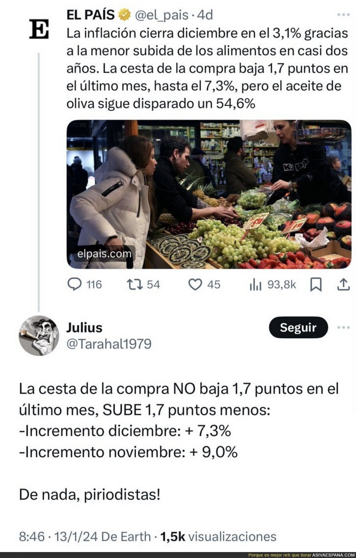 Un pequeño apunte sobre el precio de la cesta de la compra