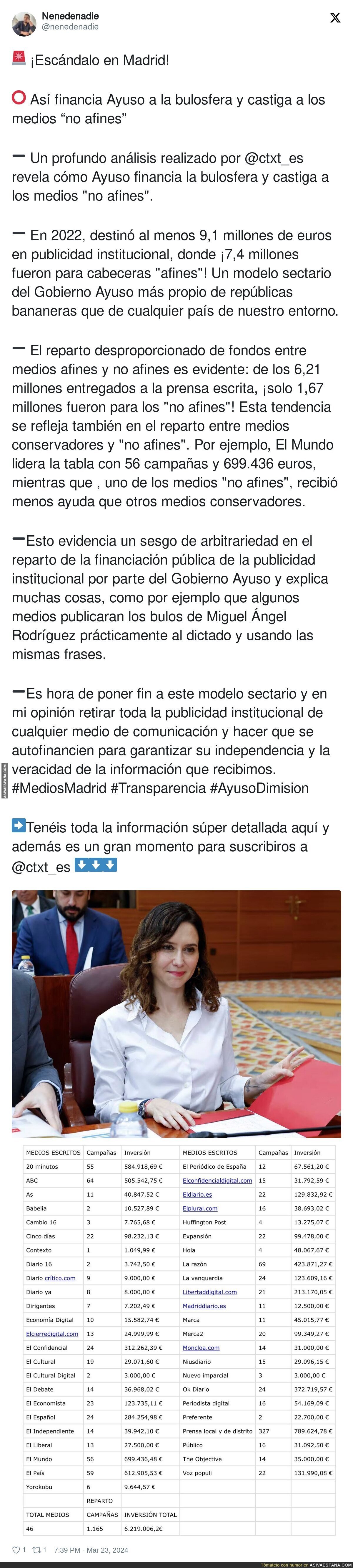 Así paga Ayuso a los medios