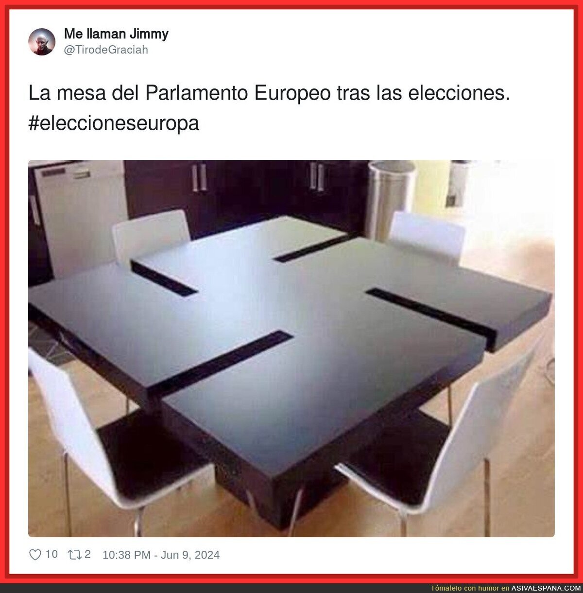 El escenario que hay en Europa en estos momentos