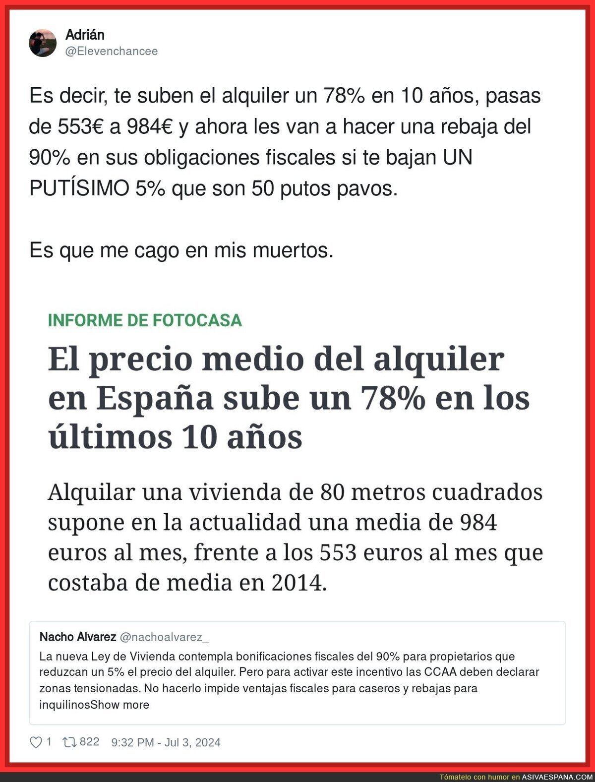 Así está el alquiler en España