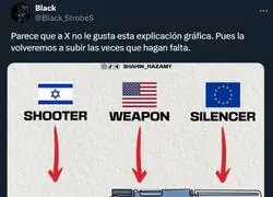 Explicación gráfica de la dura realidad