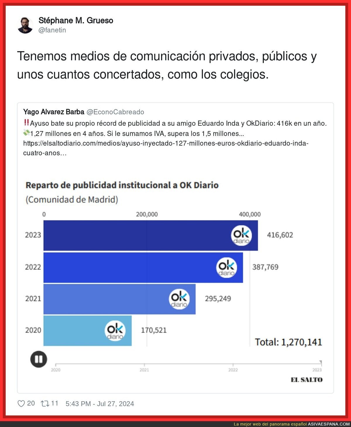 Los favores de Ayuso a Eduardo Inda