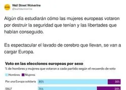 As´ivotaron hombres y mujeres en las elecciones europeas