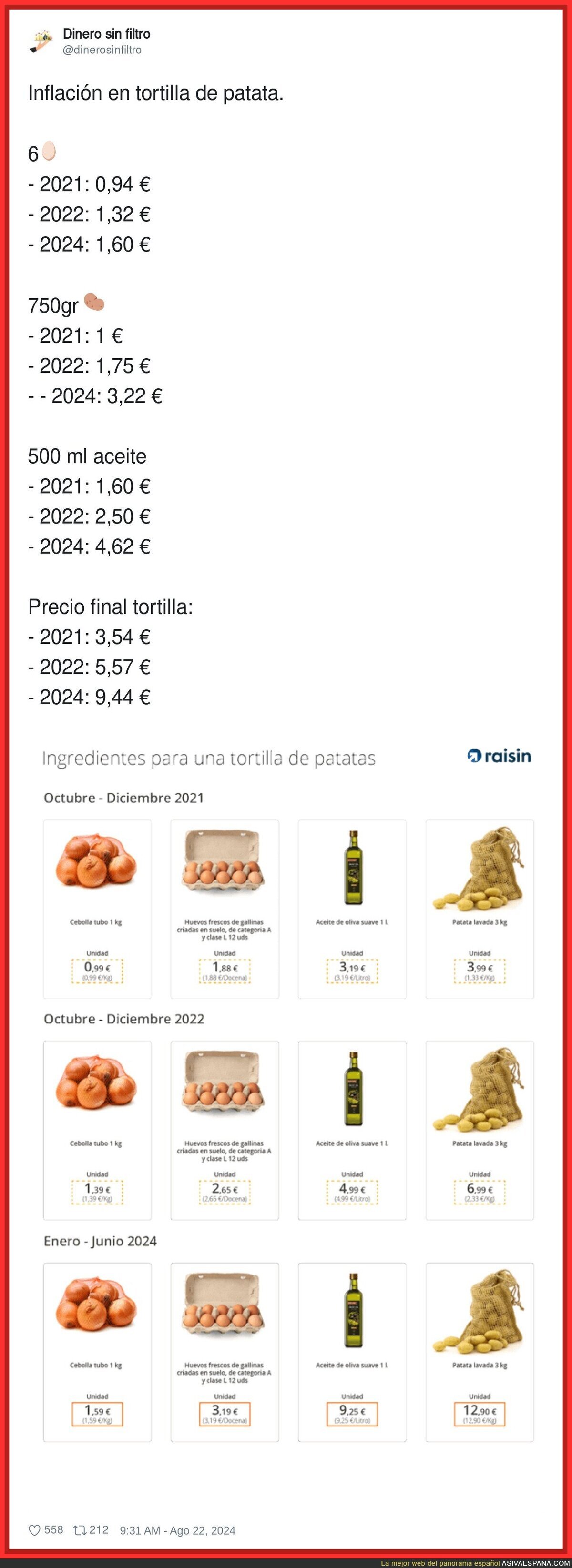 Así ha afectado la inflación si te quieres hacer una tortilla