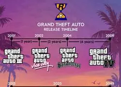 Malas noticias: Segun estas cuentas, el GTA 7 saldrá en 2049