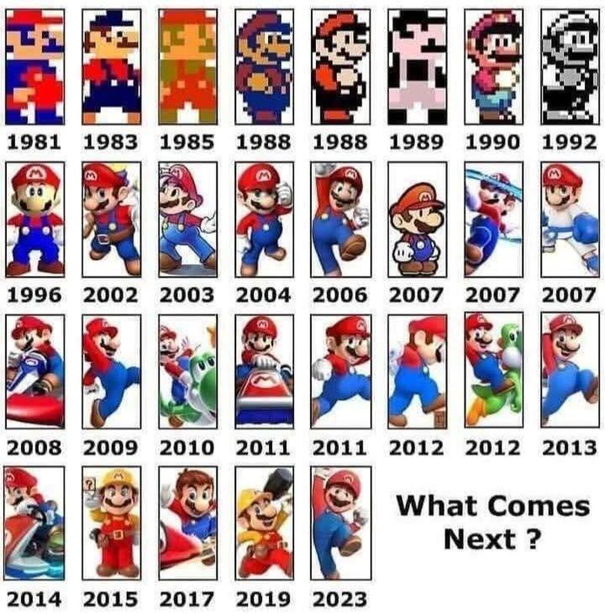 Evolución del personaje más icónico de los videojuegos