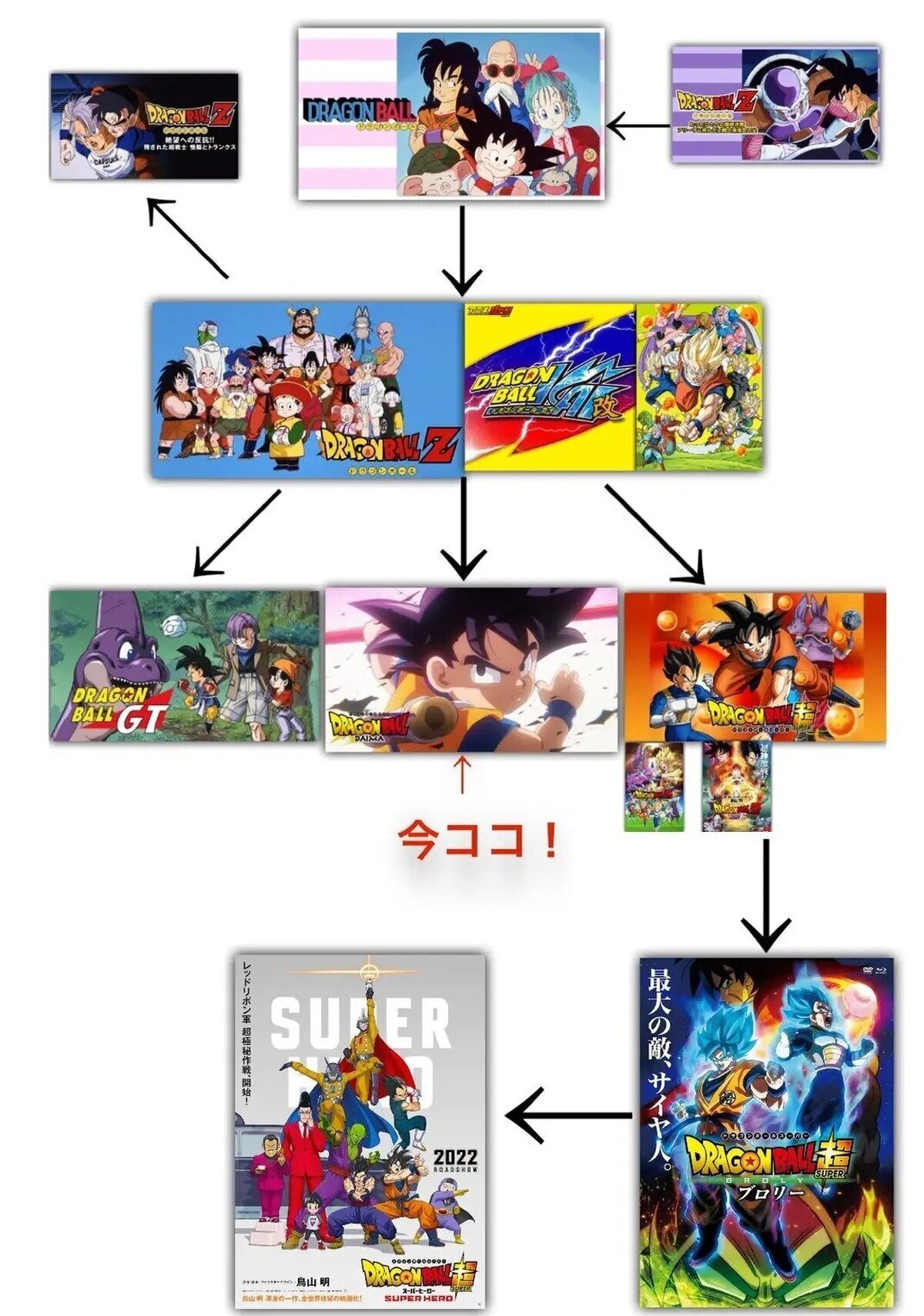 Esta linea de tiempo de Dragon Ball es la que menos estropea