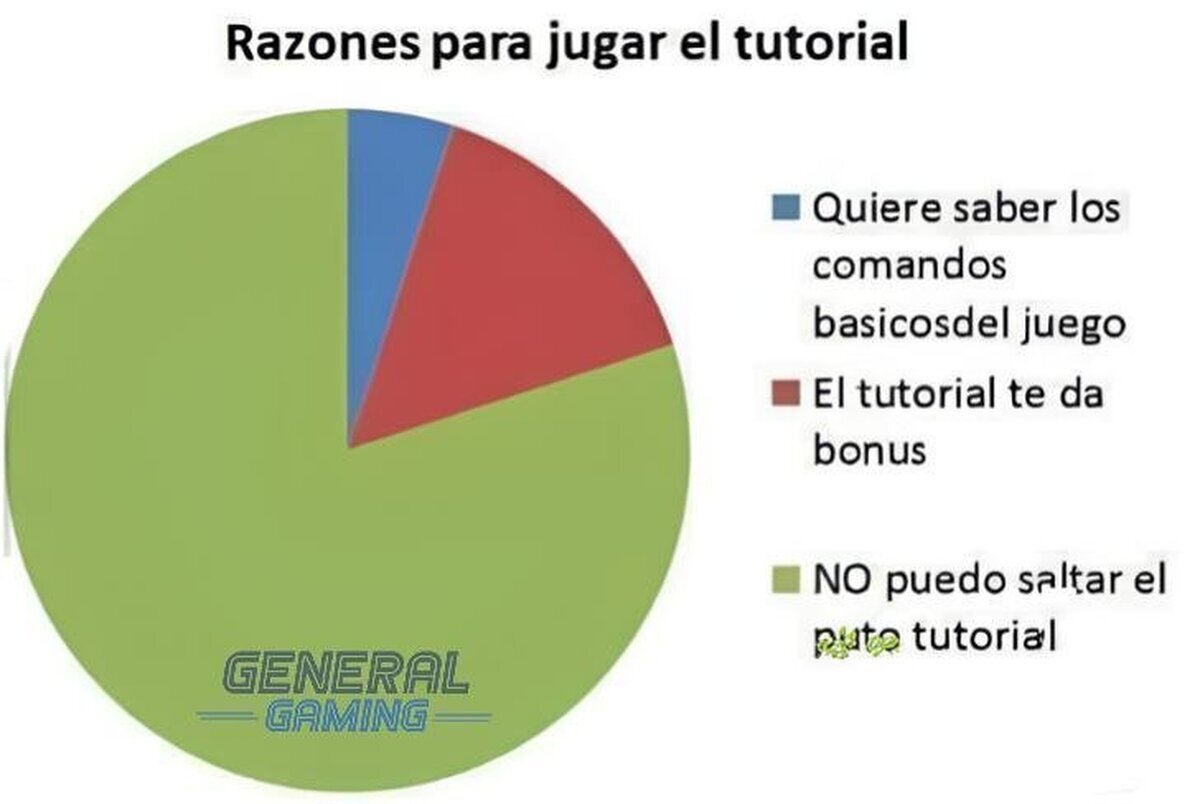 Malditos tutoriales