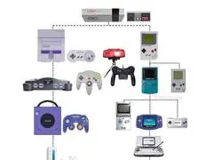 El arbol genealógico de Nintendo