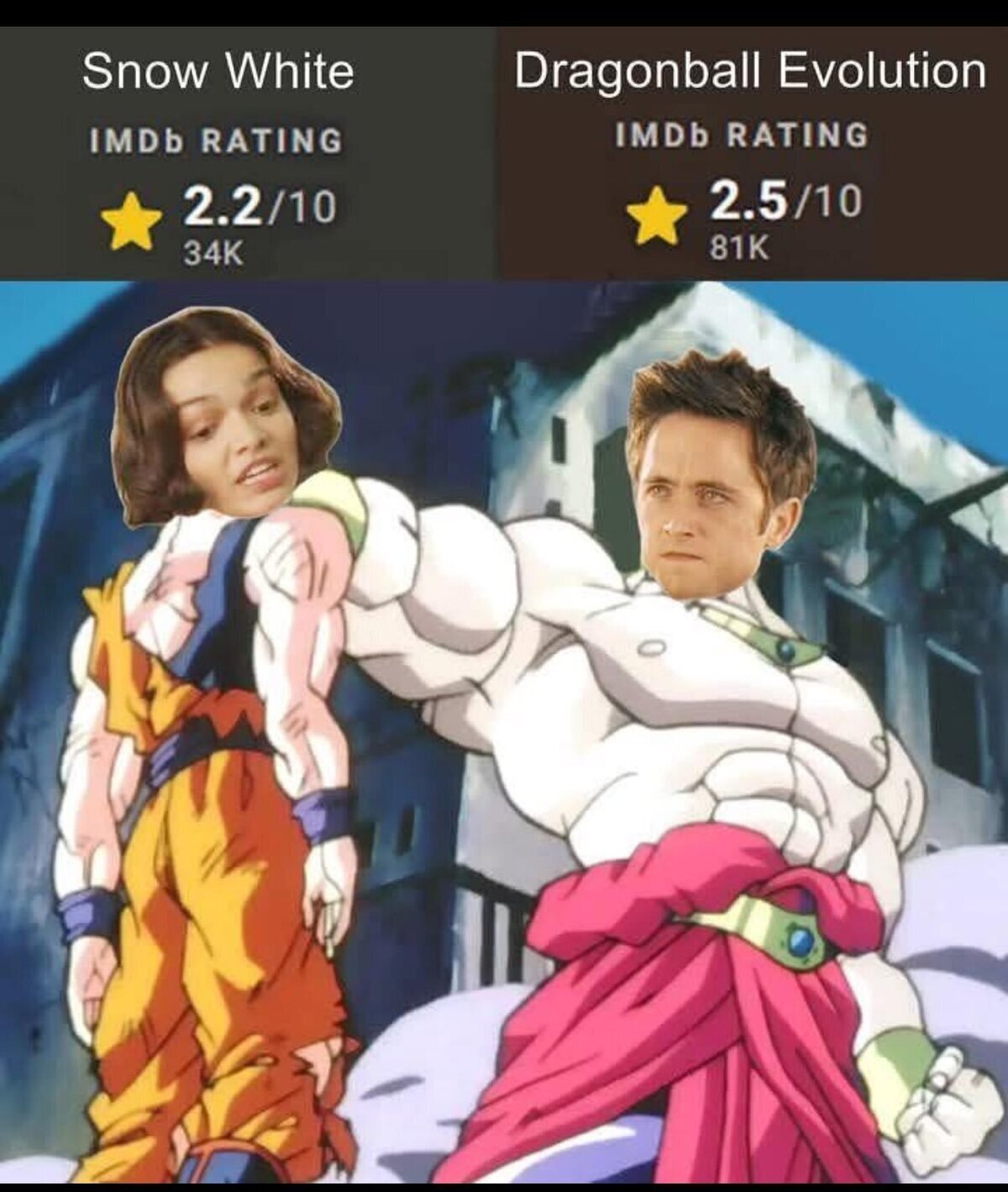 Dragon Ball Evolution ya puede descansar en paz