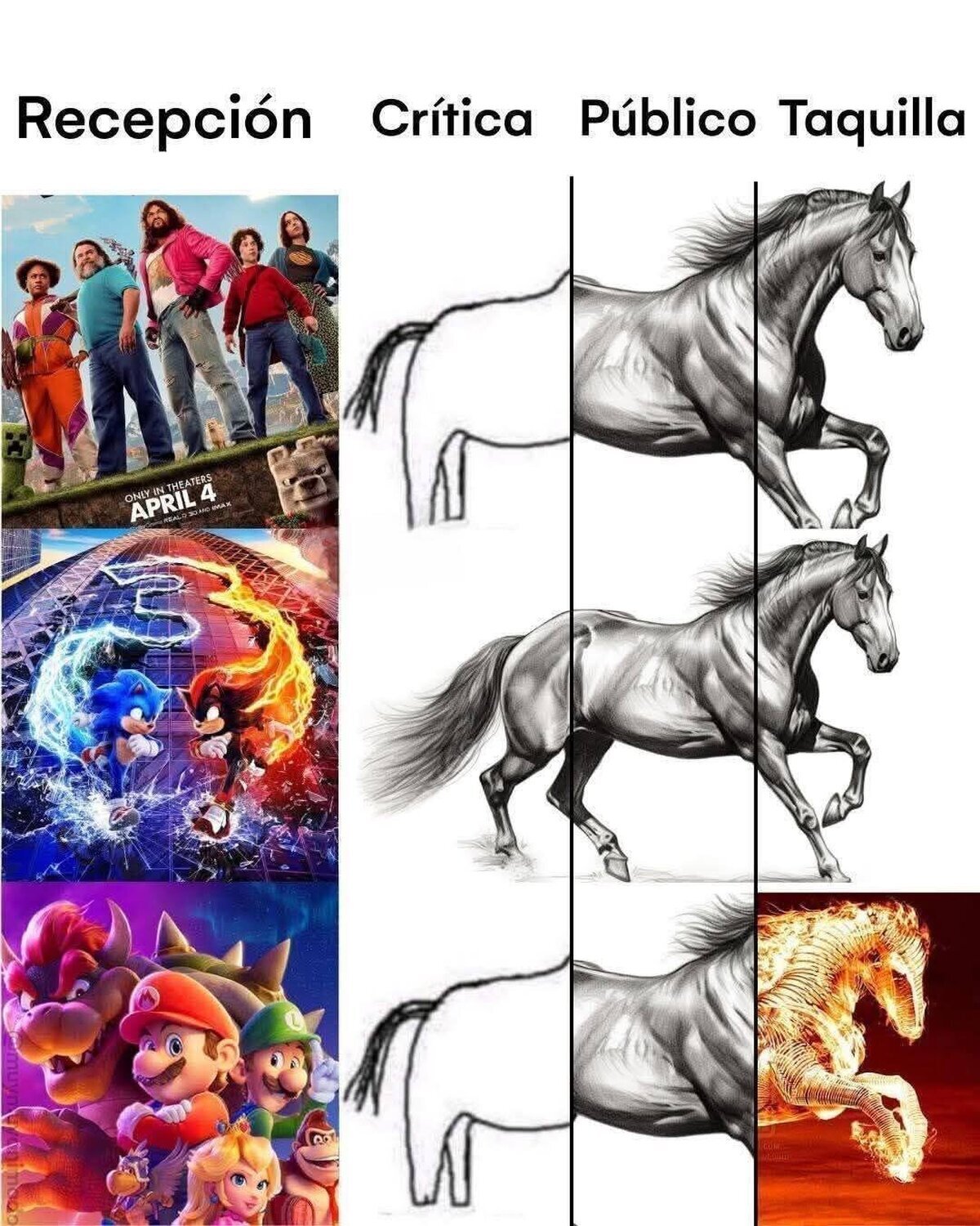 Así le esta yendo a las adaptaciones de videojuegos