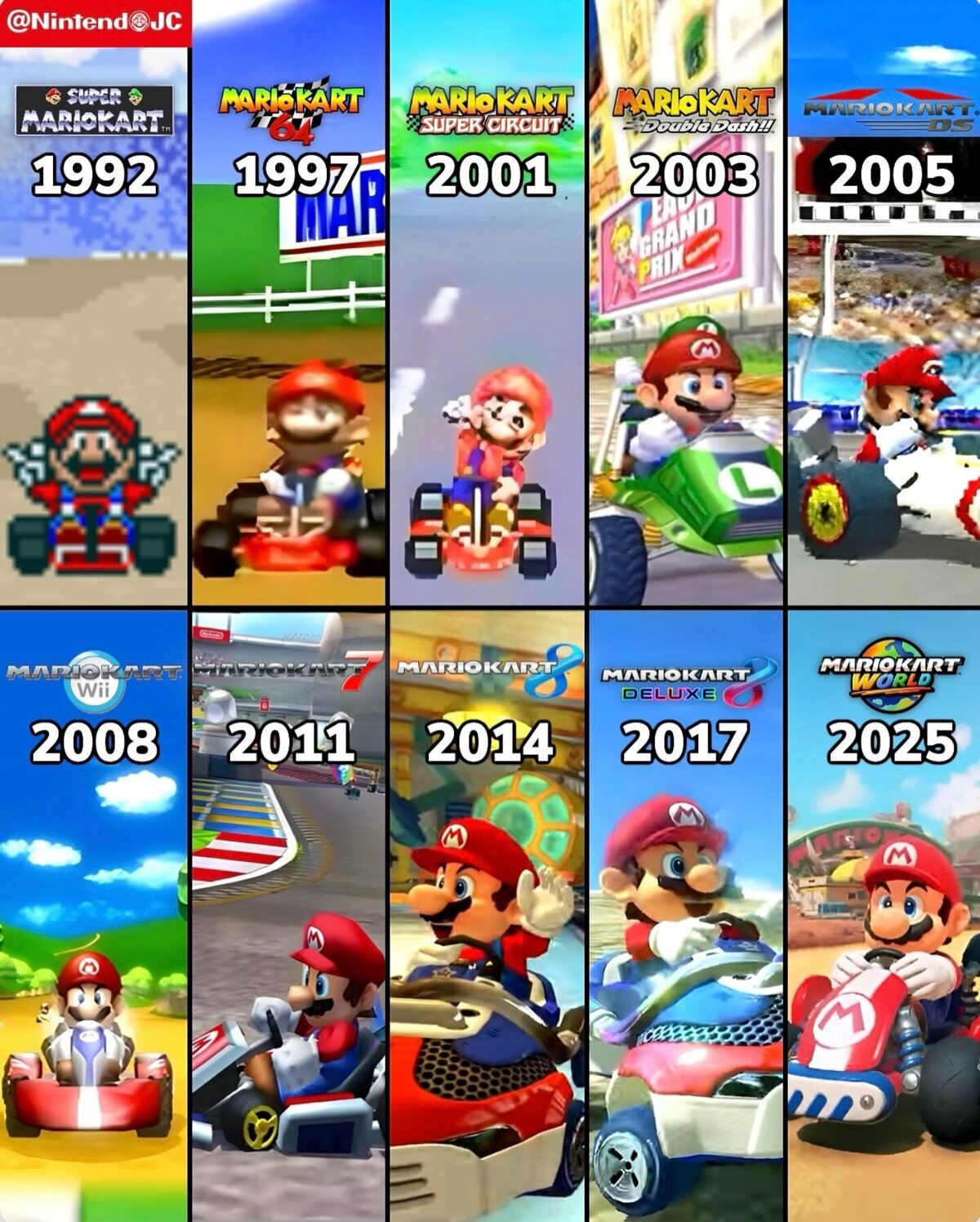 La evolución de Mario Kart