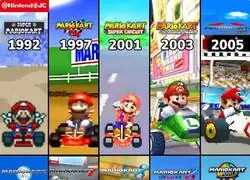 La evolución de Mario Kart