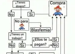 Diagrama para saber si comprar o no Balatro
