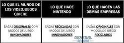 El desarrollo de juegos ideal