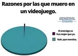 Nah, que mentira