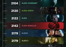 Así queda la linea de tiempo de Alien