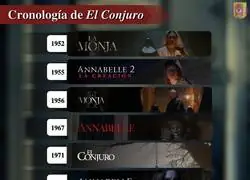 Así queda la linea cronológica de Expediente Warren